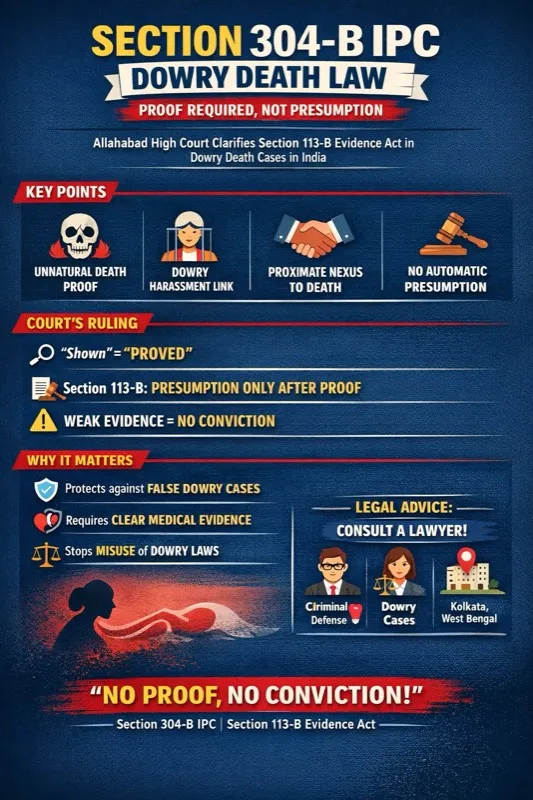 Best Divorce Lawyer Kolkata