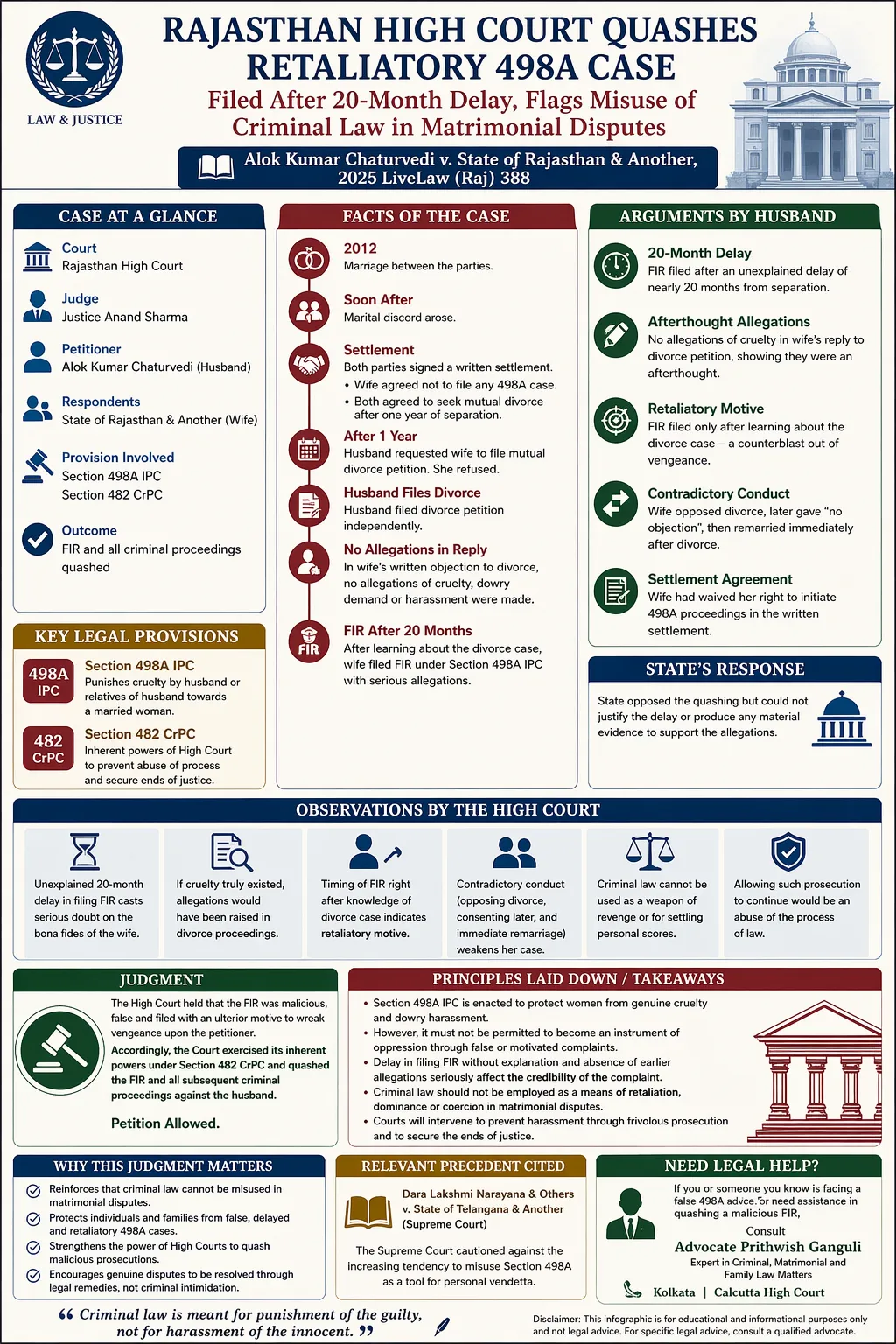 False 498A Case Relief