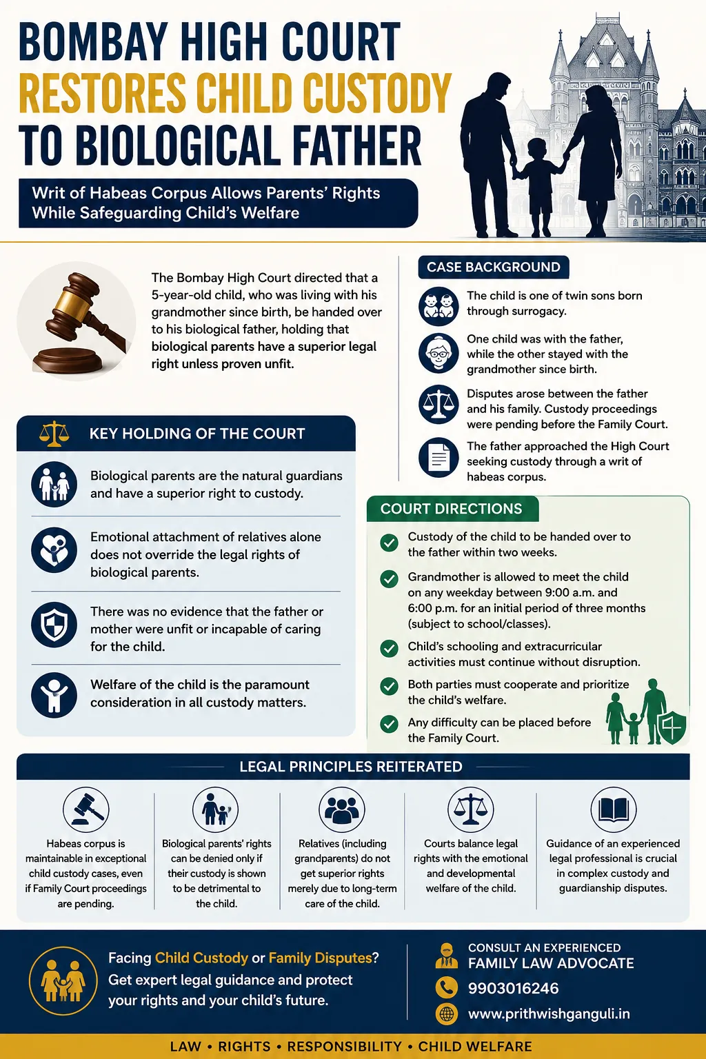 Child Custody Dispute India