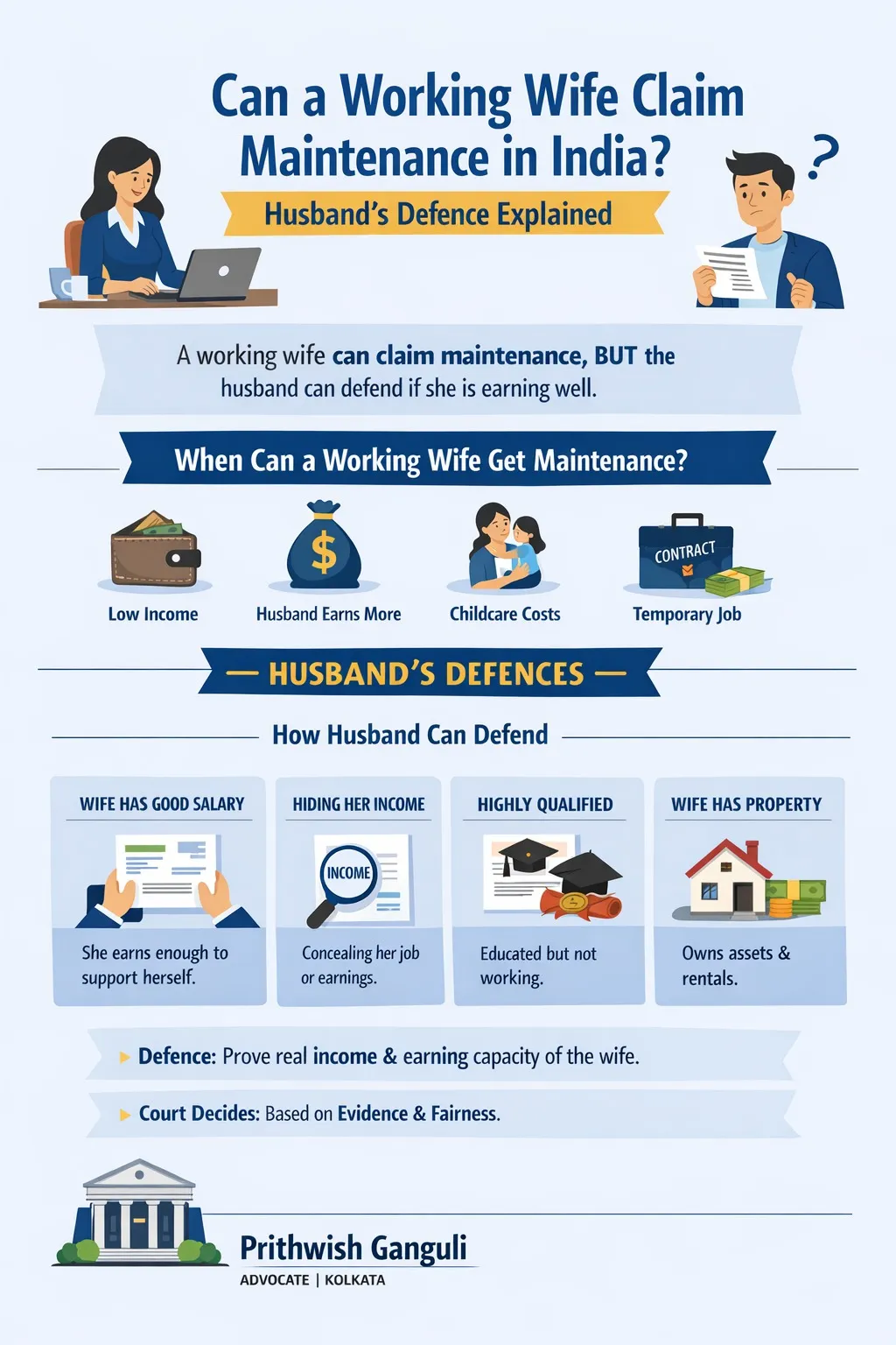 Working Wife Maintenance Defence